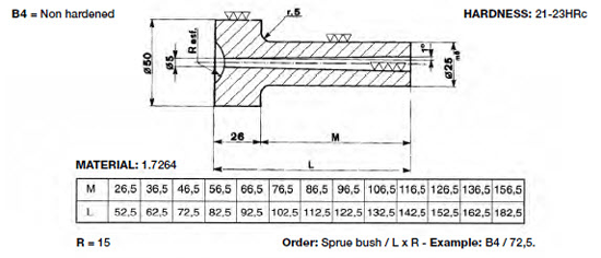 Sprue Bush