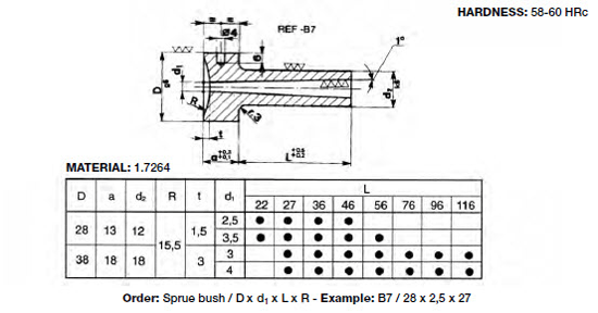 Sprue Bush