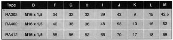Ejector System Table