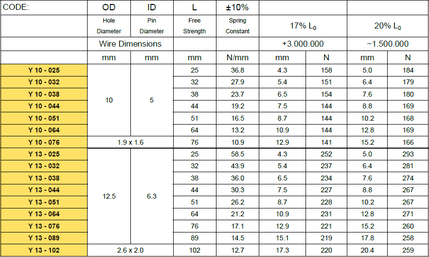 Guide Pin – VAP South Africa (Pty) Ltd