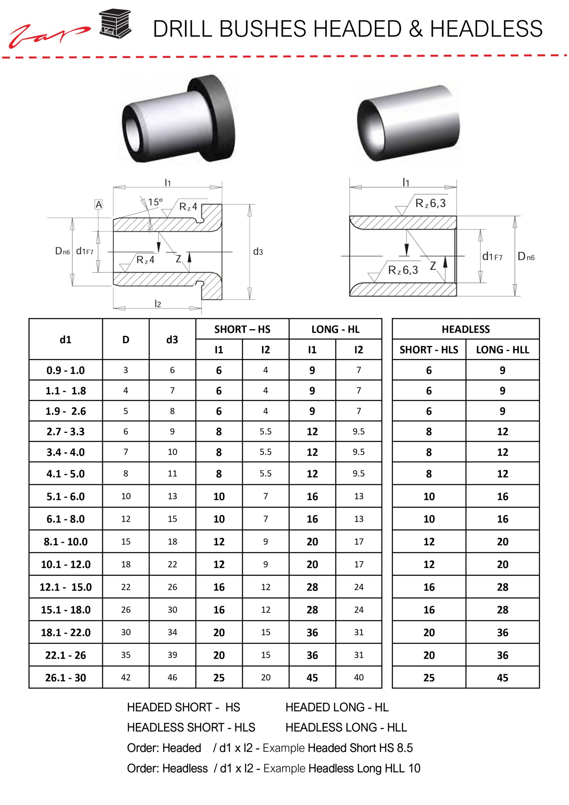 Drill Bushes Headed Headless VAP South Africa Pty Ltd